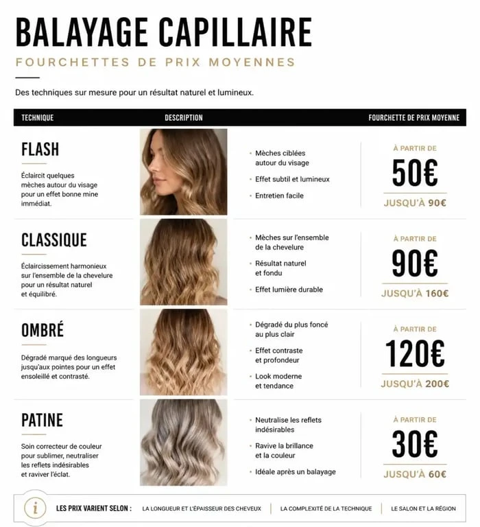Infographie des prix moyens d'un balayage en salon de coiffure selon la technique choisie